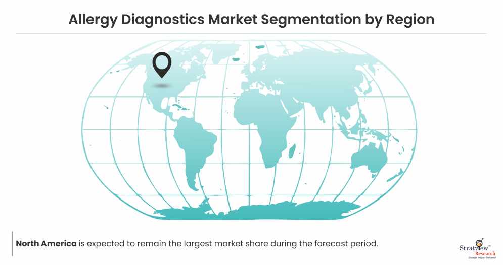 Allergy Diagnostics Market Region